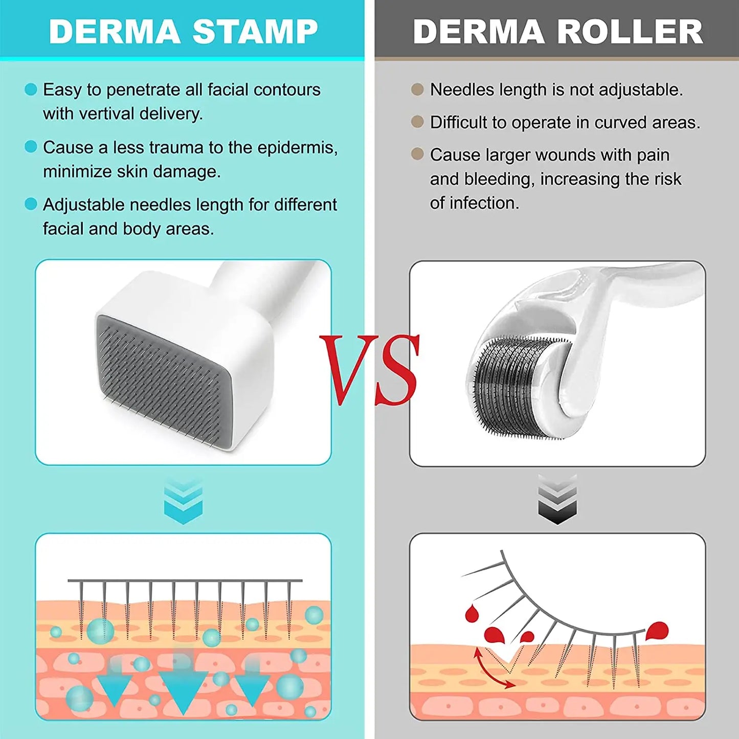 Roller Stamp Micro needle Roller System